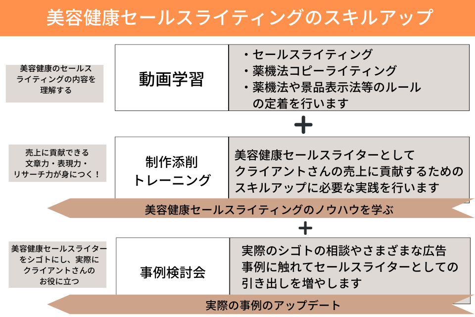 現役セールスライター 人気 9人の告白 私はこうやってクライアントを獲得した クライアント獲得事例全集