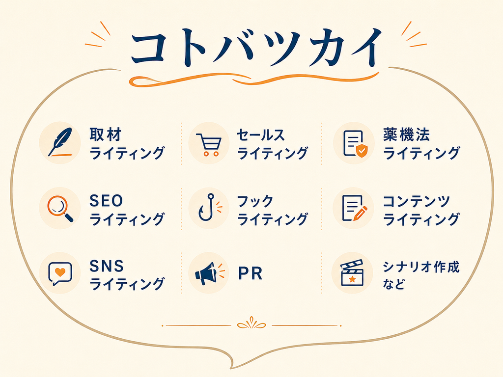 コトバツカイが対応する取材・セールス・薬機法・SEO・SNSなどのライティング領域をまとめた図
