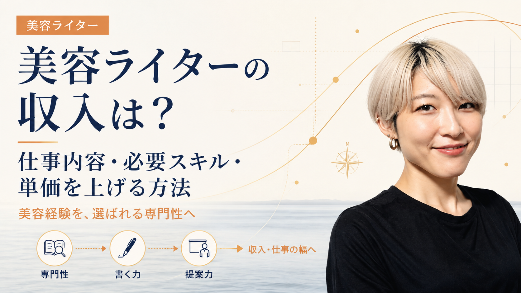 美容ライターの収入・仕事内容・必要なスキル・単価を上げる方法を解説する記事のアイキャッチ画像