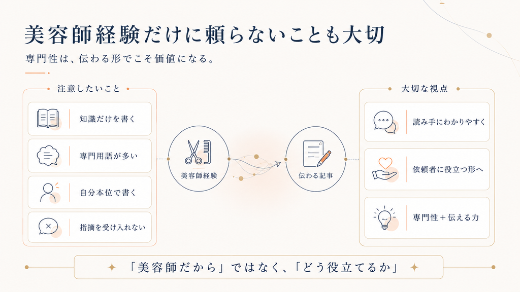 美容師経験だけに頼らず、読み手にわかりやすく依頼者に役立つ形へ専門性を活かす大切さを示した図