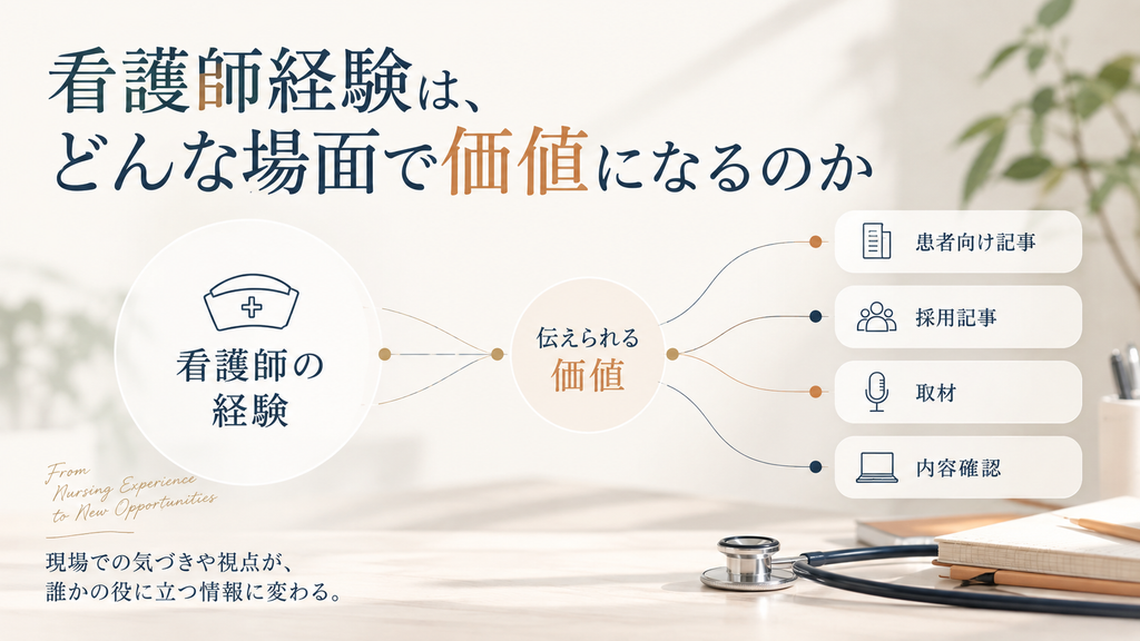 看護師経験が患者向け記事・採用記事・取材・内容確認など、看護師ライターの仕事でどのように価値になるかを示した図