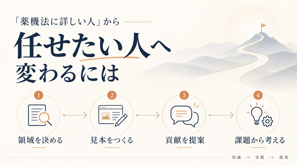 薬機法に詳しい人から任せたい人へ変わるために、領域を決める・見本をつくる・貢献を提案する・相手の課題から考える4ステップを示した図