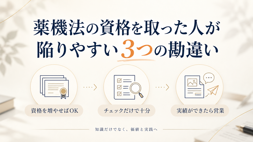 薬機法の資格を取った人が陥りやすい3つの勘違い「資格を増やせばよい・チェックだけで十分・実績ができたら営業する」を示した図