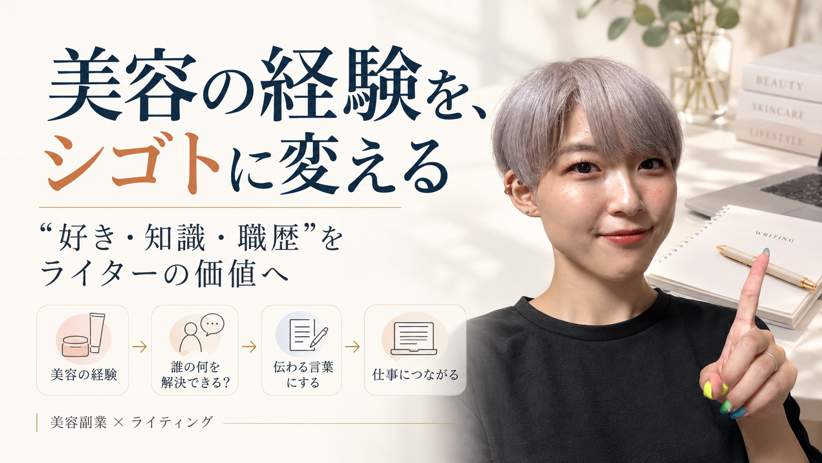美容の経験や知識・職歴を、誰の何を解決できるかに置き換え、ライターのシゴトにつなげる考え方を示した図